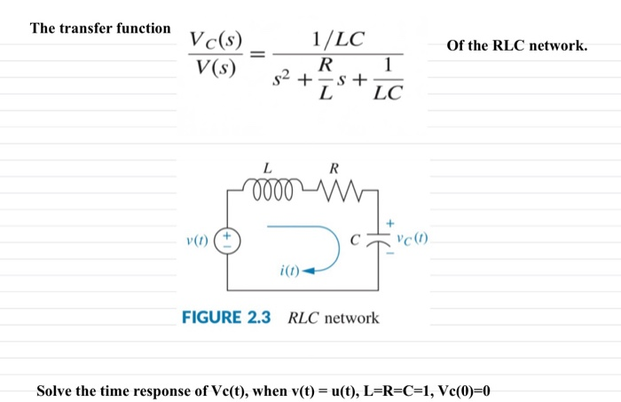 Solved The Transfer Function Vc S V S Of The Rlc Networ Chegg Com