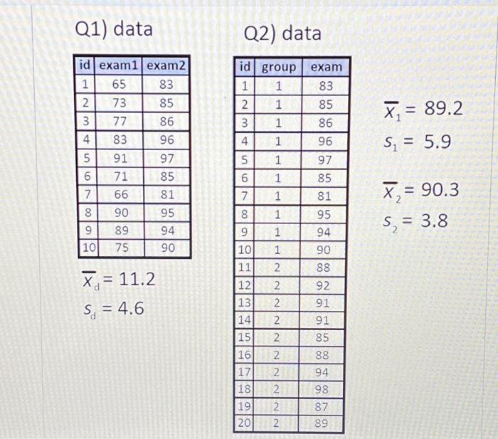 Solved Q1) Test a mean difference in math score between | Chegg.com