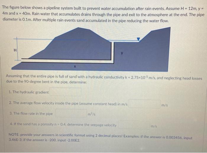 Solved The figure below shows a pipeline system built to | Chegg.com