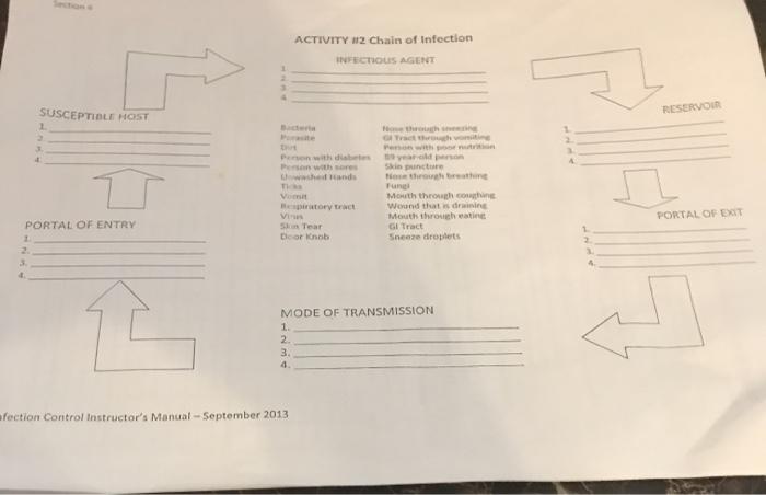 ACTIVITY #2 Chain of Infection INFECTIOUS AGENT RESERVOIR SUSCEPTIBLE HOST 1 Tract touch Person with whands year.com Skinn No