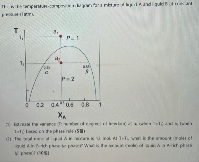 Solved This is the temperature-composition diagram for a | Chegg.com