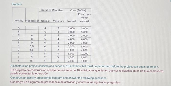 Problem A construction project consists of a series of 10 activities that must be performed before the project can begin oper