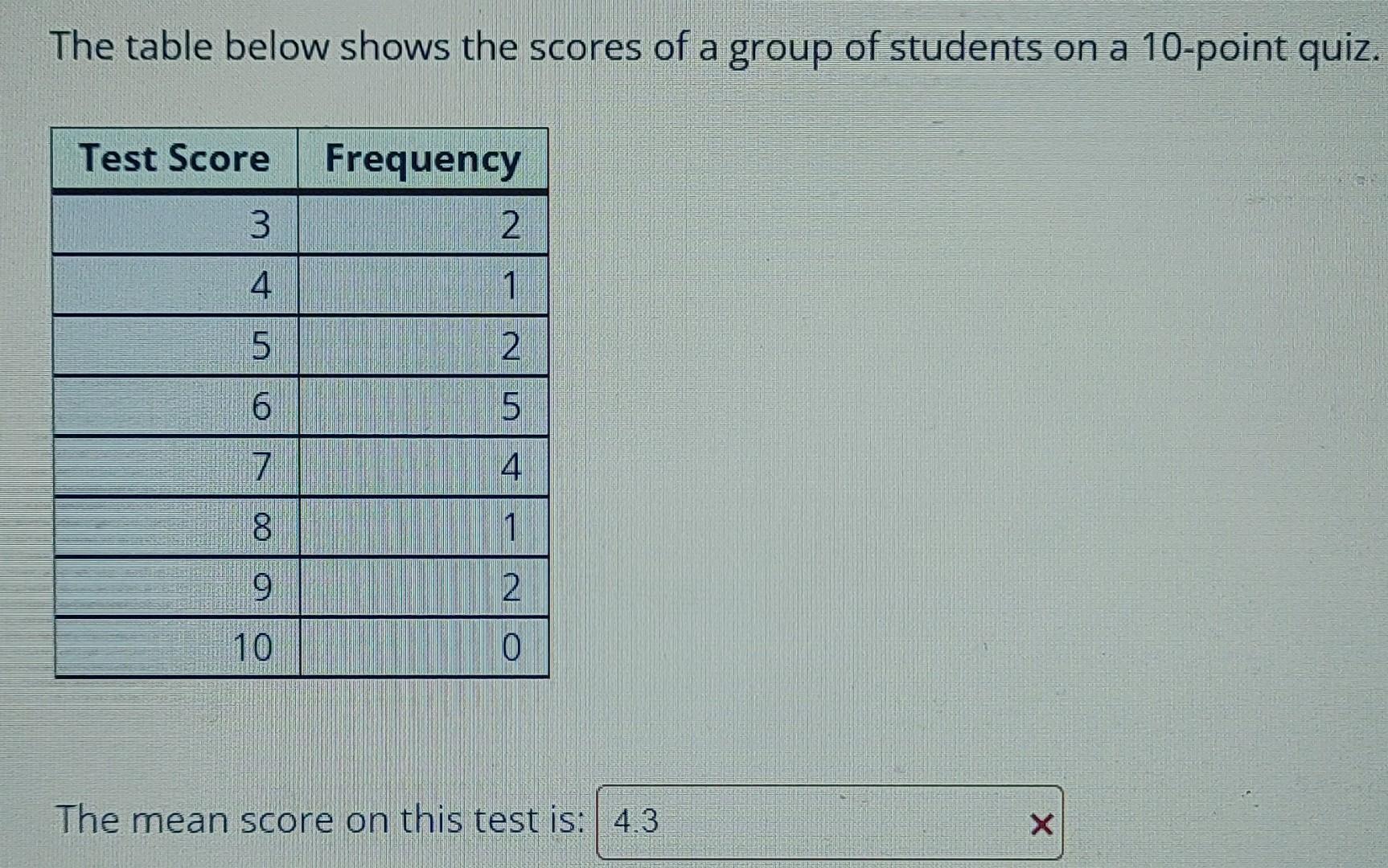 Solved The table below shows the scores of a group of | Chegg.com