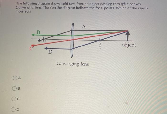 Solved The following diagram shows light rays from an object | Chegg.com