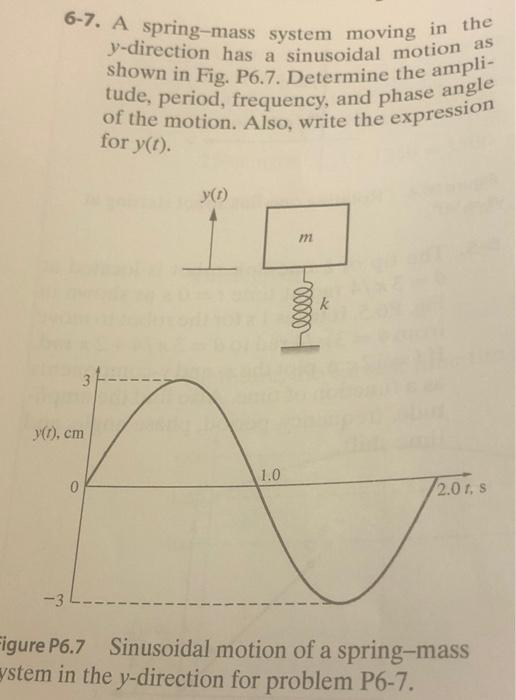 Solved 67. A springmass system moving in the ydirection