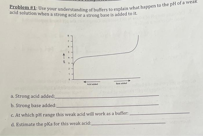 Solved Problem \\#1: Use your understanding of buffers to | Chegg.com