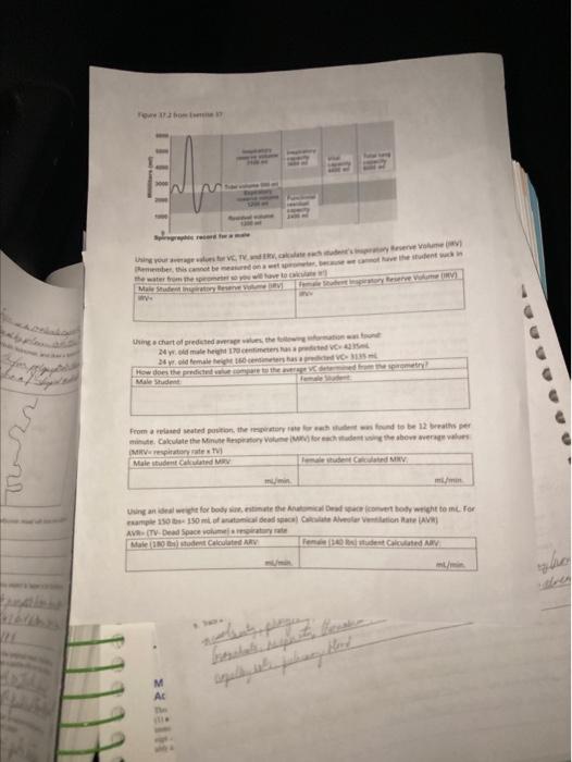 Wet Spirometry Lab Picture above is an example of the | Chegg.com