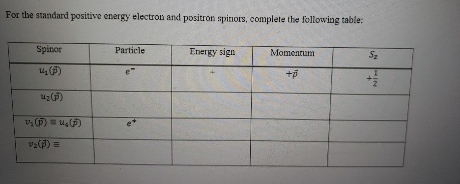 Solved E E Spinors For Standard Complete The Aspinor Pos Chegg Com