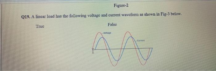 Solved Figure-2 Q19. A lincar load has the following voltage | Chegg.com