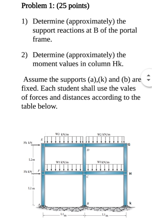Problem 1 25 Points 1 Determine Approximately Chegg Com