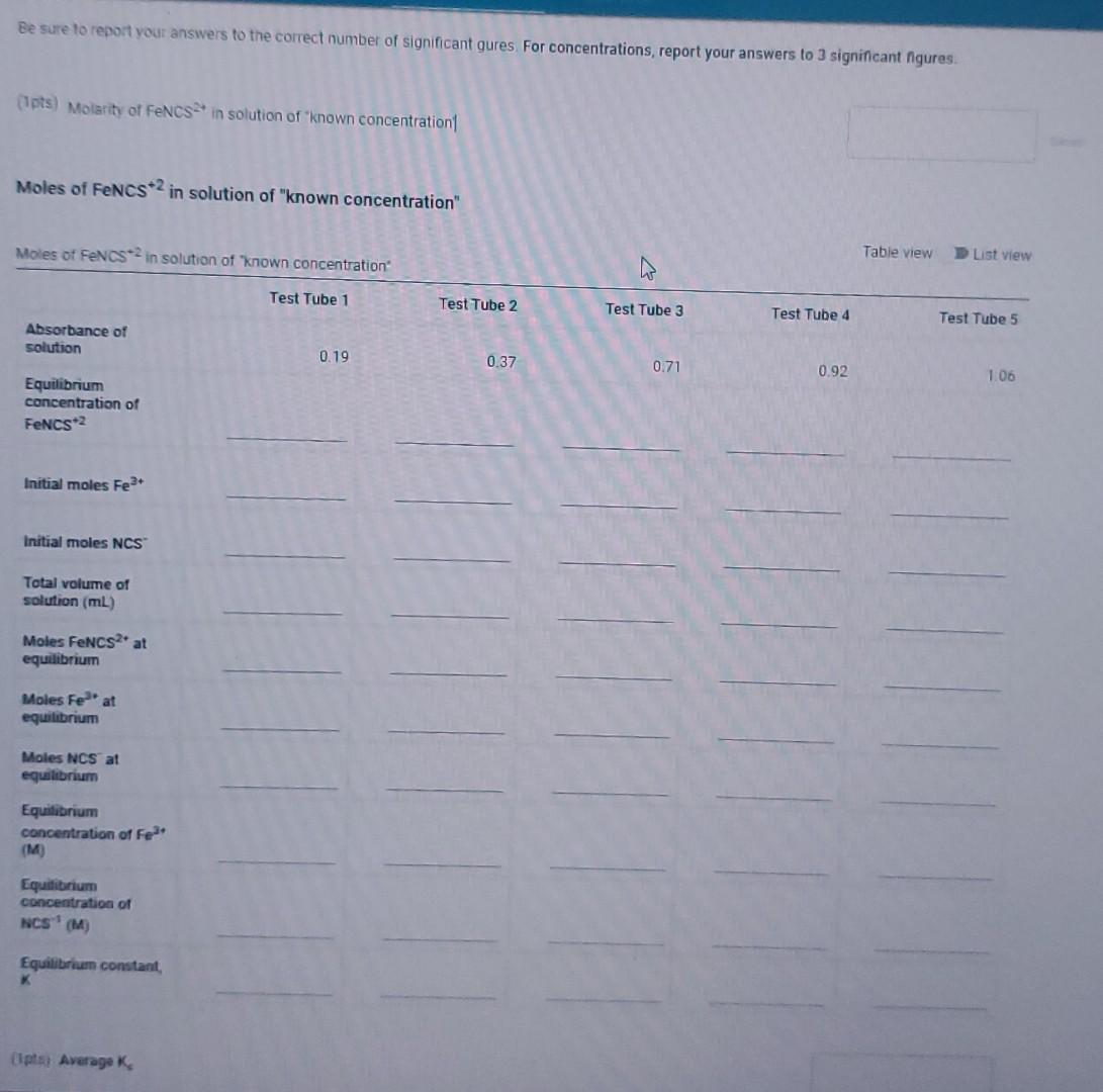 Solved Preparation Of Solutions For Part B Preparation Of | Chegg.com