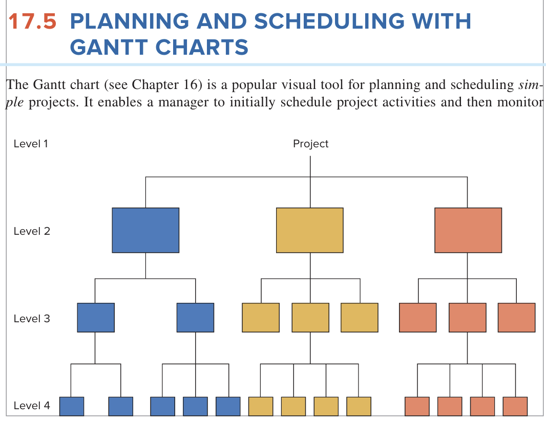 Solved Prepare a Gantt chart for each of the following in | Chegg.com