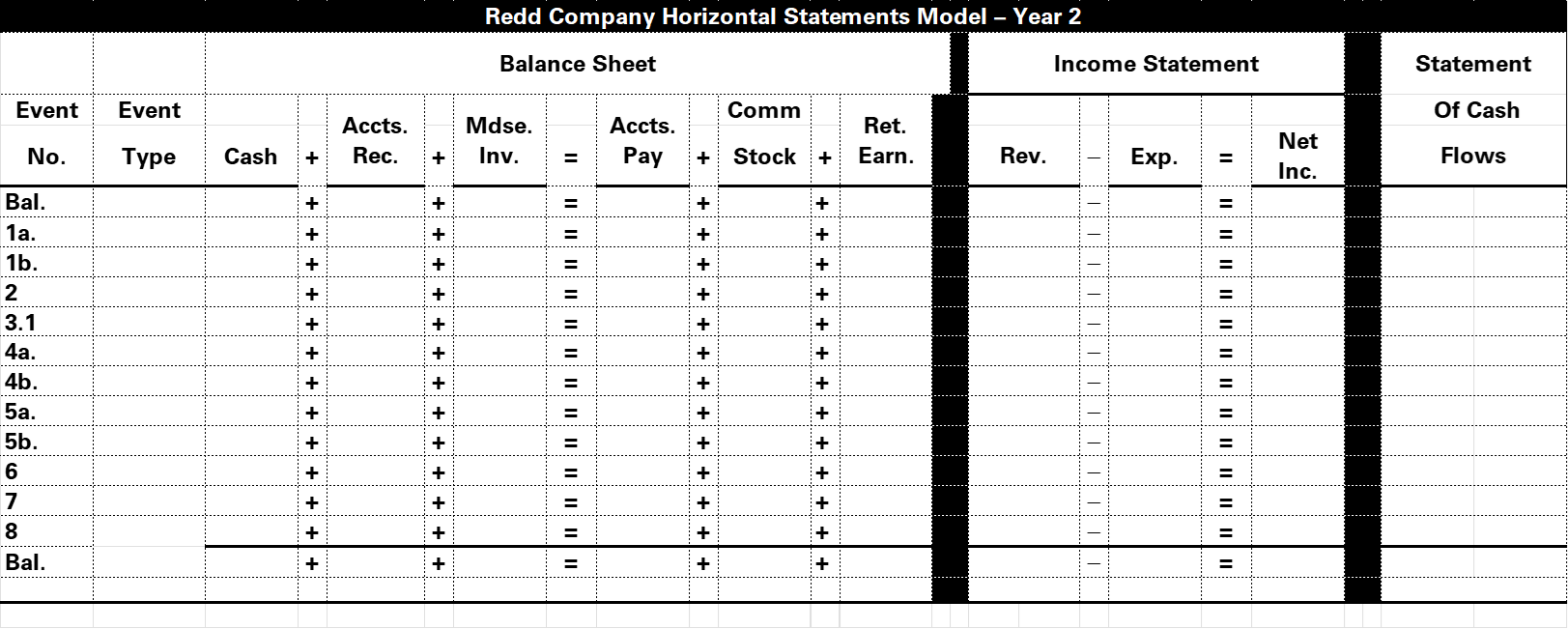 Horizontal Financial Statements Model.pdf Solved Need help filling in the horizontal statements model. | Chegg.com