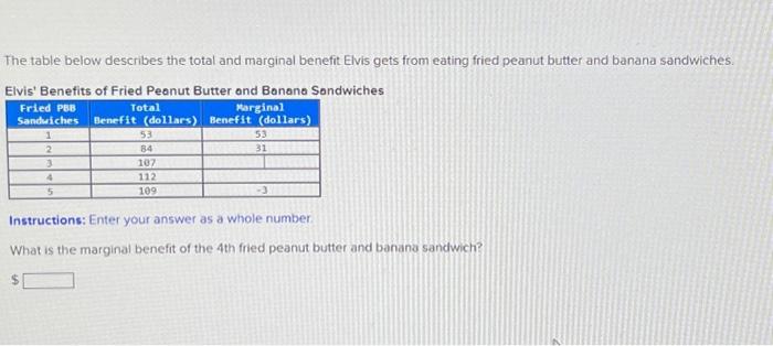 Solved The Table Below Describes The Total And Marginal | Chegg.com