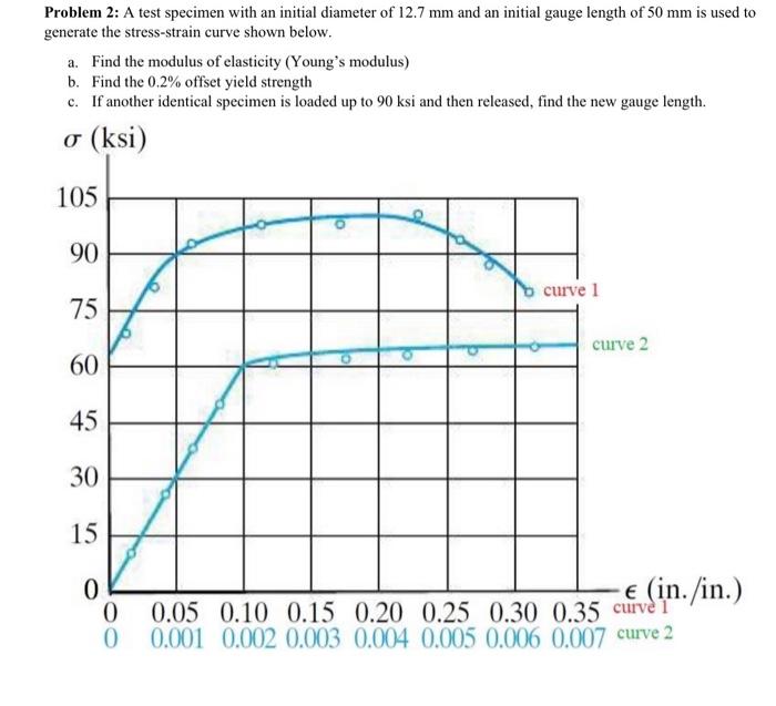 Solved Problem 2: A test specimen with an initial diameter | Chegg.com
