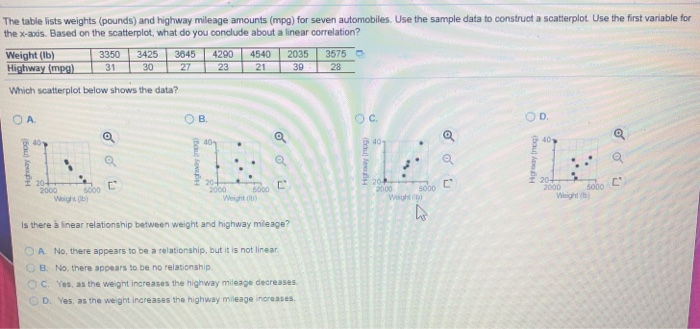 Solved The table lists weights (pounds) and highway mileage | Chegg.com