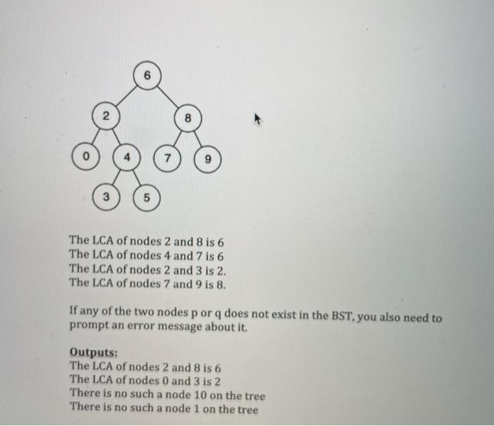 Solved Problem 2: Lowest Common Ancestor of a Binary Search | Chegg.com