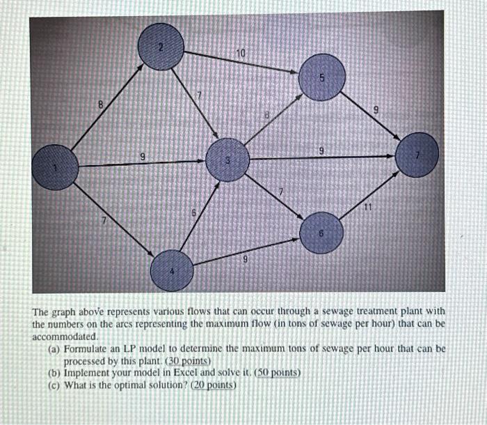 Solved The graph above represents various flows that can | Chegg.com