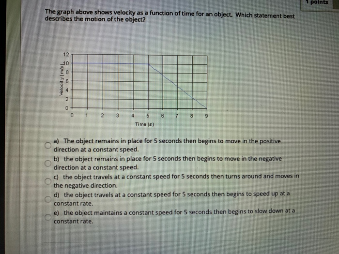 Solved 1 Points The Graph Above Shows Velocity As A Function 5234