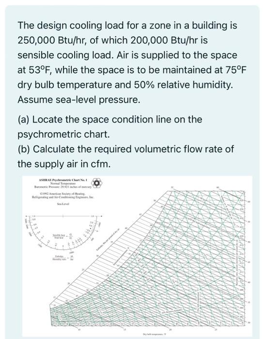 Solved The design cooling load for a zone in a building is | Chegg.com