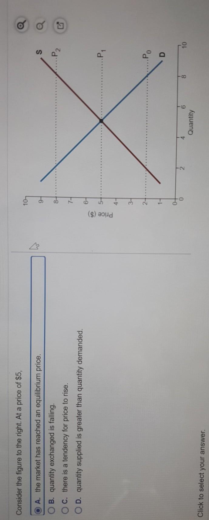 Solved Consider the figure to the right. At a price of $5, | Chegg.com