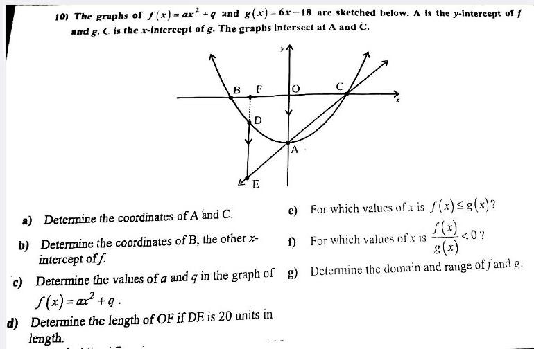 Solved 10 The Graphs Of F X Ax Q And G X 6x 18 Are Chegg Com