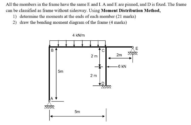 Solved All the members in the frame have the same E and I. A | Chegg.com
