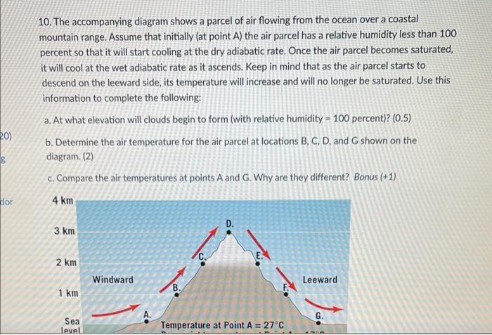 Solved 10. The accompanying diagram shows a parcel of air | Chegg.com
