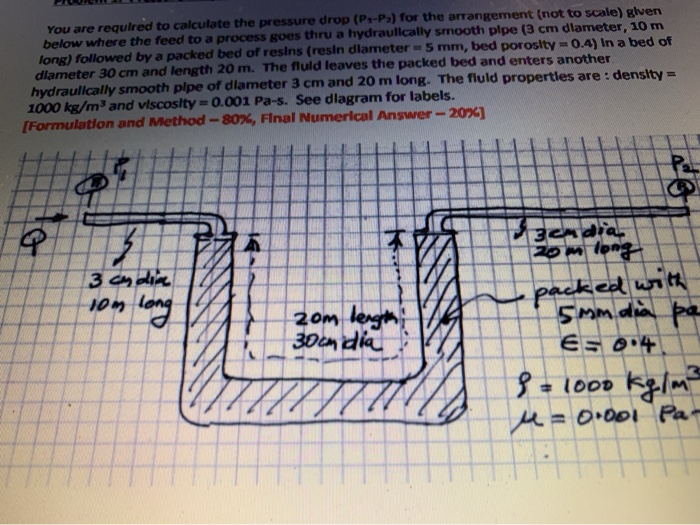 Solved You are required to calculate the pressure drop | Chegg.com