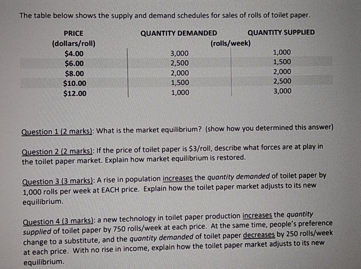 Solved The table below shows the supply and demand schedules | Chegg.com