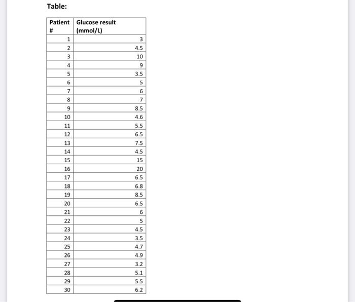 Solved You are trained how to measure the weight of a | Chegg.com