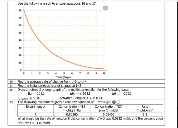 Solved Use the following graph to answer questions 16 and 17 | Chegg.com
