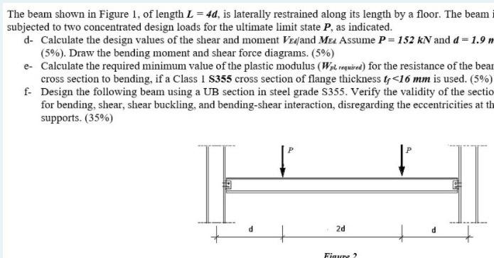 Solved The beam shown in Figure 1. of length L = 4d. is | Chegg.com