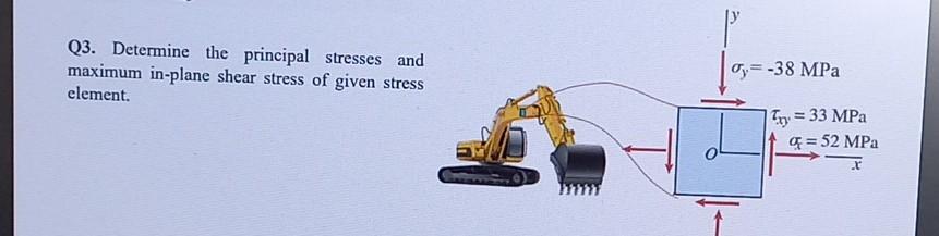 Solved Q3. Determine the principal stresses and maximum | Chegg.com