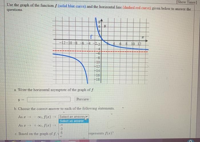 Solved [Show Timer) Use the graph of the function f (solid | Chegg.com