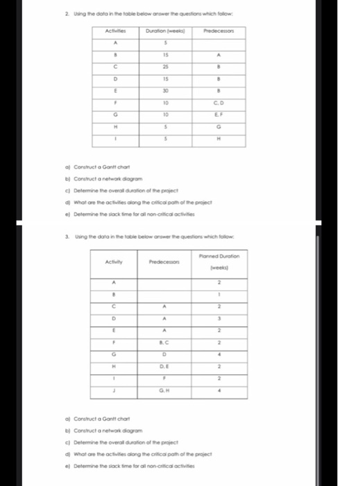 Solved 2. Using the data in the table below answer the | Chegg.com