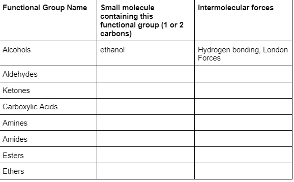 Solved Find small molecule containing each functional group, | Chegg.com