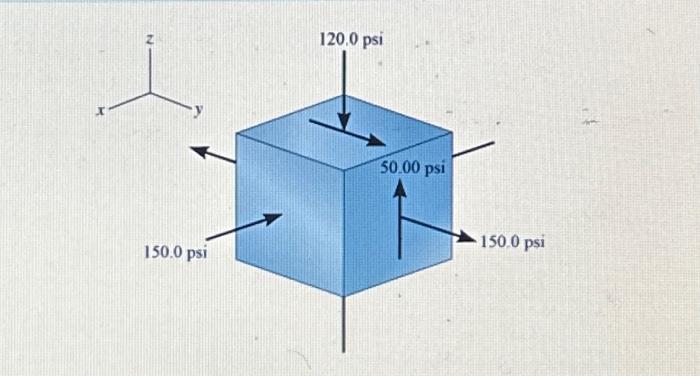 Solved Using The Mohr’s Circle Constructed In Part A, Select | Chegg.com