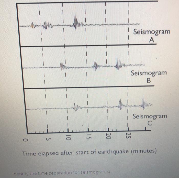 Solved 1 1 1 1 wwww 1 Seismogram A 1 1 | Seismogram B 1 1 1 | Chegg.com