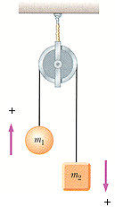 Solved In The Atwood Machine Shown Above, M1 = 2.00 Kg And | Chegg.com