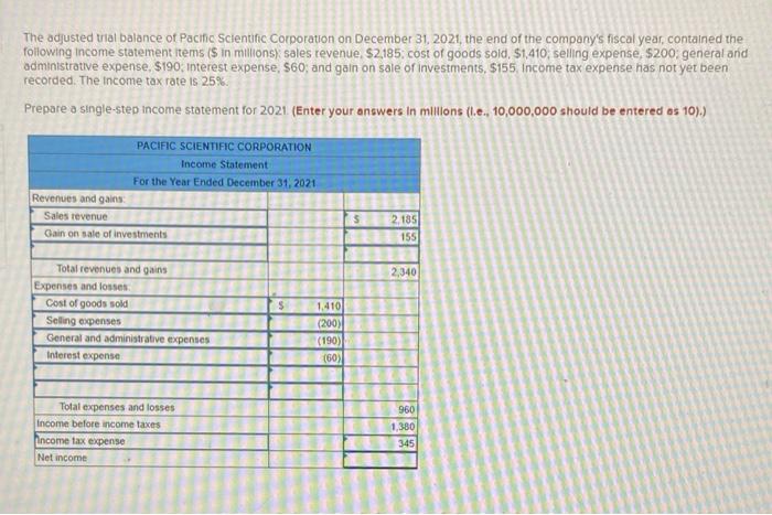 Solved Income Tax Expense Answer Was Wrong. How Do I | Chegg.com