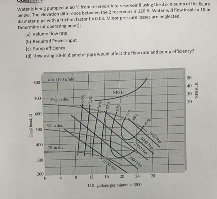 Solved Water is being pumped at 60∘F from reservoir A to | Chegg.com