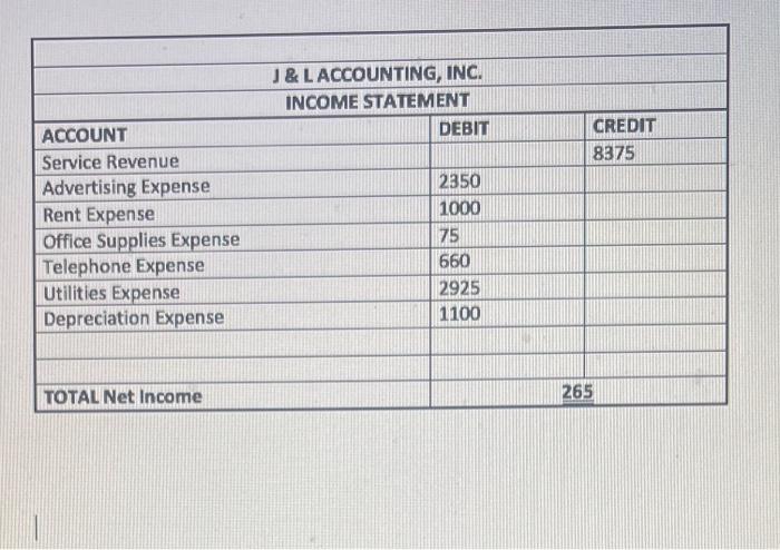 how to create income statement and balance sheet