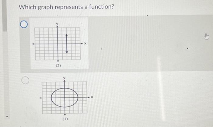 Solved Which graph represents a function? | Chegg.com