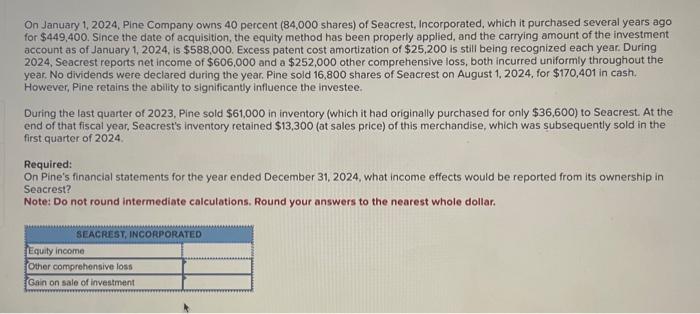 Solved On January 1 2024 Pine Company Owns 40 Percent Chegg Com   Image