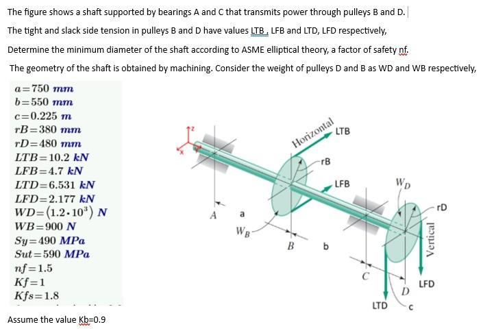 The Figure Shows A Shaft Supported By Bearings A And | Chegg.com