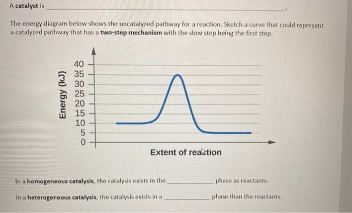 A Catalyst Is The Energy Diagram Below Shows The Chegg Com