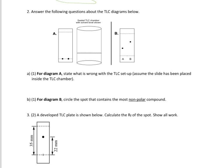 Solved 2. Answer the following questions about the TLC