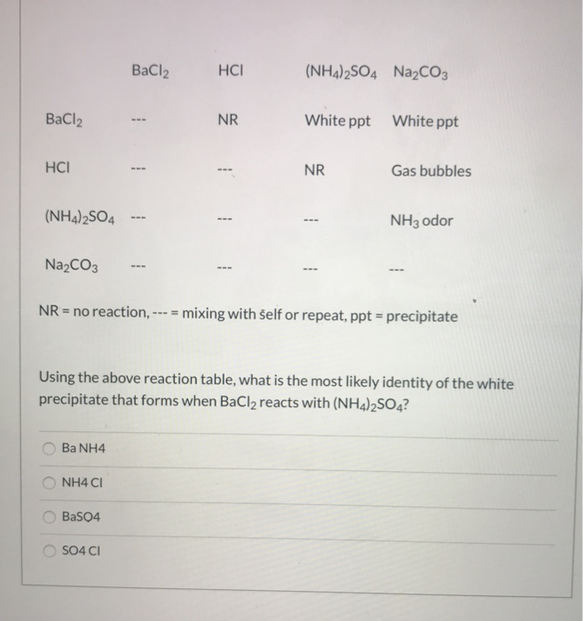 Solved BaCl2 (NH4)2SO4 Na2CO3 BaCl2 - NR White ppt White ppt | Chegg.com