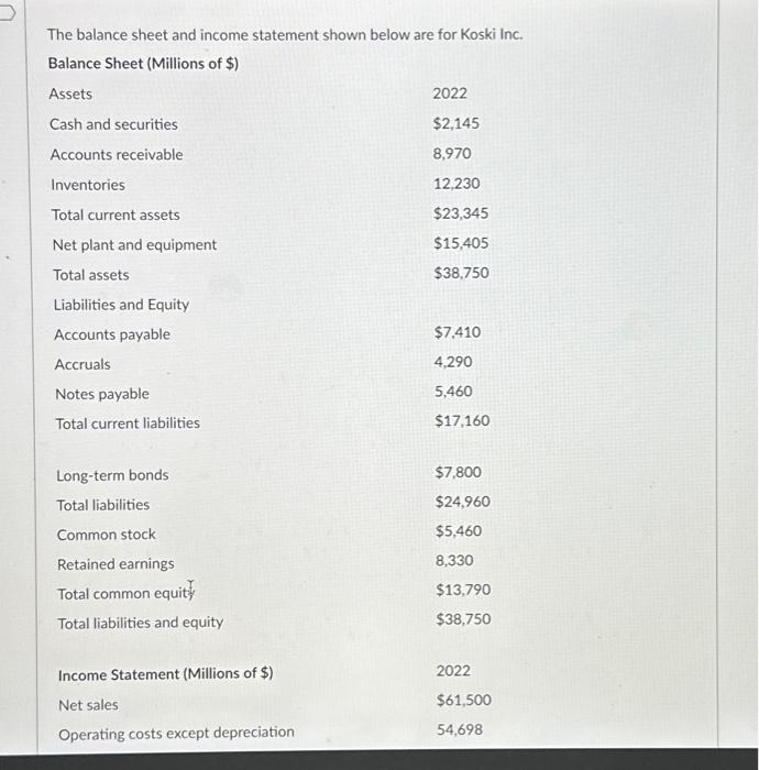 Solved The balance sheet and income statement shown below | Chegg.com